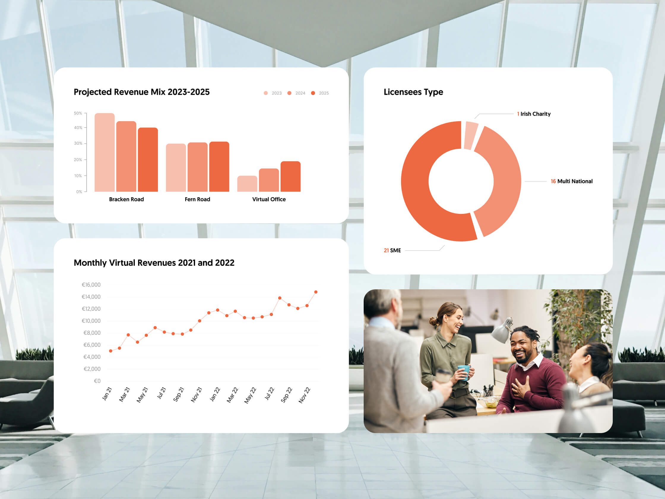 Branding & Diseño web para Workhub en Dublin